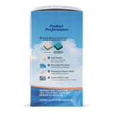 PetHaven.comDog Detection Urine PadDog Detection Urine PadPackaging list:
 
 Urine pad x10pc (1Box)urine test pads